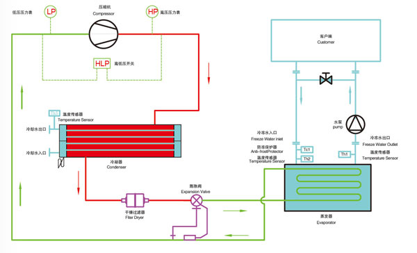 水冷式冷水機(jī)原理圖 水冷式冷水機(jī)原理圖