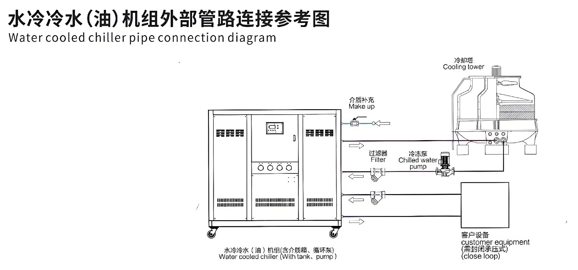 水冷冷水（油）機(jī)組外部管理連接.jpg